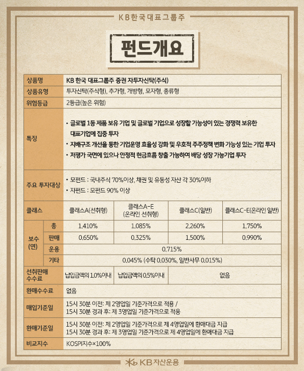 kb 한국 대표그룹주 '펀드 개요'.